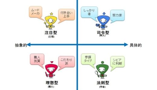 岡田斗司夫提唱 社会生物本能の4タイプ テストやってみた